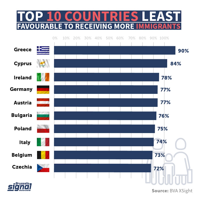 Survey reveals European countries most opposed to immigration ...